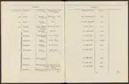 Stämpelbok vid Stockholms stora järn- och metallvåg inrättad år 1799.
Tryckt.
Ur Carl Sahlins bergshistoriska samling.