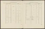 Stämpelbok vid Stockholms stora järn- och metallvåg inrättad år 1799.
Tryckt.
Ur Carl Sahlins bergshistoriska samling.