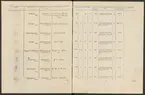 Stämpelbok vid Stockholms stora järn- och metallvåg inrättad år 1799.
Tryckt.
Ur Carl Sahlins bergshistoriska samling.