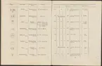 Stämpelbok vid Stockholms stora järn- och metallvåg inrättad år 1799.
Tryckt.
Ur Carl Sahlins bergshistoriska samling.