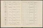 Stämpelbok vid Stockholms stora järn- och metallvåg inrättad år 1799.
Tryckt.
Ur Carl Sahlins bergshistoriska samling.