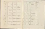Stämpelbok vid Stockholms stora järn- och metallvåg inrättad år 1799.
Tryckt.
Ur Carl Sahlins bergshistoriska samling.