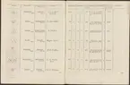 Stämpelbok vid Stockholms stora järn- och metallvåg inrättad år 1799.
Tryckt.
Ur Carl Sahlins bergshistoriska samling.