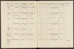 Stämpelbok vid Stockholms stora järn- och metallvåg inrättad år 1799.
Tryckt.
Ur Carl Sahlins bergshistoriska samling.