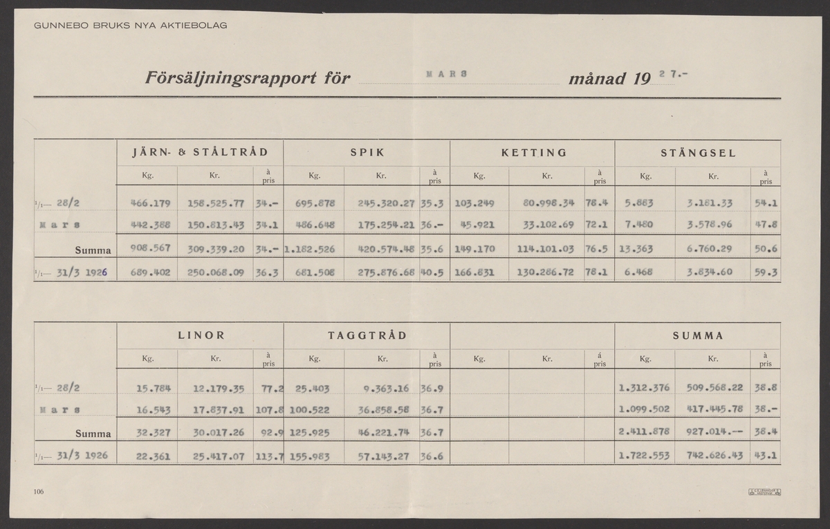 Gunnebo bruks kronologi.
Ur Carl Sahlins bergshistoriska samling.