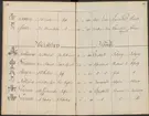 Stämpelbok vid Stockholms stora järn- och metallvåg inrättad år 1794.
Handskrift.
Ur Carl Sahlins bergshistoriska samling.