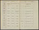 Stämpelbok över Göteborgs järn- och metallvåg, inrättad år 1819.
Tryckt i två exemplar.
Ur Carl Sahlins bergshistoriska samling.