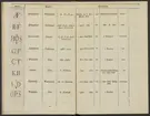 Stämpelbok över Göteborgs järn- och metallvåg, inrättad år 1819.
Tryckt i två exemplar.
Ur Carl Sahlins bergshistoriska samling.