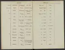 Stämpelbok över Göteborgs järn- och metallvåg, inrättad år 1819.
Tryckt i två exemplar.
Ur Carl Sahlins bergshistoriska samling.