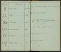 Svenska Stångjärns- och manufakturverkens smidesrätt, stämplar och ägare år 1832.
Handskrift.
Ur Carl Sahlins bergshistoriska samling.