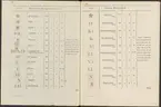 Stämpelbok vid Stockholms stora järn- och metallvåg inrättad år 1799.
Tryckt.
Ur Carl Sahlins bergshistoriska samling.