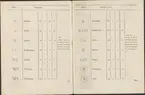 Stämpelbok vid Stockholms stora järn- och metallvåg inrättad år 1799.
Tryckt.
Ur Carl Sahlins bergshistoriska samling.