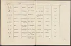 Stämpelbok vid Stockholms stora järn- och metallvåg inrättad år 1799.
Tryckt.
Ur Carl Sahlins bergshistoriska samling.