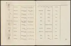 Stämpelbok vid Stockholms stora järn- och metallvåg inrättad år 1799.
Tryckt.
Ur Carl Sahlins bergshistoriska samling.