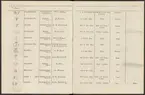 Stämpelbok vid Stockholms stora järn- och metallvåg inrättad år 1799.
Tryckt.
Ur Carl Sahlins bergshistoriska samling.