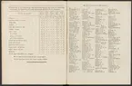 Stämpelbok vid Stockholms stora järn- och metallvåg inrättad år 1799.
Tryckt.
Ur Carl Sahlins bergshistoriska samling.