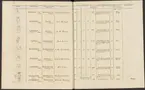 Stämpelbok vid Stockholms stora järn- och metallvåg inrättad år 1799.
Tryckt.
Ur Carl Sahlins bergshistoriska samling.