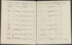 Stämpelbok vid Stockholms stora järn- och metallvåg inrättad år 1799.
Tryckt.
Ur Carl Sahlins bergshistoriska samling.