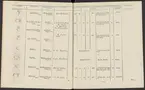 Stämpelbok vid Stockholms stora järn- och metallvåg inrättad år 1799.
Tryckt.
Ur Carl Sahlins bergshistoriska samling.