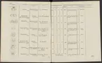 Stämpelbok vid Stockholms stora järn- och metallvåg inrättad år 1799.
Tryckt.
Ur Carl Sahlins bergshistoriska samling.