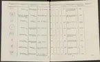 Stämpelbok vid Stockholms stora järn- och metallvåg inrättad år 1799.
Tryckt.
Ur Carl Sahlins bergshistoriska samling.