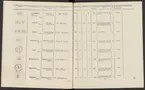 Stämpelbok vid Stockholms stora järn- och metallvåg inrättad år 1799.
Tryckt.
Ur Carl Sahlins bergshistoriska samling.
