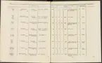 Stämpelbok vid Stockholms stora järn- och metallvåg inrättad år 1799.
Tryckt.
Ur Carl Sahlins bergshistoriska samling.
