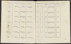 Stämpelbok vid Stockholms stora järn- och metallvåg inrättad år 1799.
Tryckt.
Ur Carl Sahlins bergshistoriska samling.