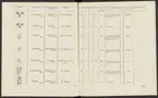Stämpelbok vid Stockholms stora järn- och metallvåg inrättad år 1799.
Tryckt.
Ur Carl Sahlins bergshistoriska samling.