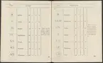 Stämpelbok vid Stockholms stora järn- och metallvåg inrättad år 1799.
Tryckt.
Ur Carl Sahlins bergshistoriska samling.