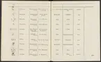 Stämpelbok vid Stockholms stora järn- och metallvåg inrättad år 1799.
Tryckt.
Ur Carl Sahlins bergshistoriska samling.