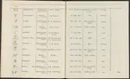 Stämpelbok vid Stockholms stora järn- och metallvåg inrättad år 1799.
Tryckt.
Ur Carl Sahlins bergshistoriska samling.