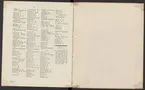 Stämpelbok vid Stockholms stora järn- och metallvåg inrättad år 1799.
Tryckt.
Ur Carl Sahlins bergshistoriska samling.