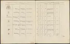 Stämpelbok vid Stockholms stora järn- och metallvåg inrättad år 1799.
Tryckt.
Ur Carl Sahlins bergshistoriska samling.