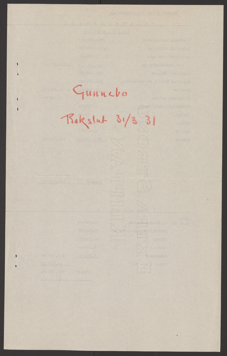 Gunnebo bruks kronologi.
Ur Carl Sahlins bergshistoriska samling.