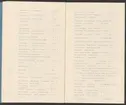 Kiirunavaara.
Kirunagruvans kronologi.
Ur Carl Sahlins bergshistoriska samling.