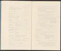 Kiirunavaara.
Kirunagruvans kronologi.
Ur Carl Sahlins bergshistoriska samling.