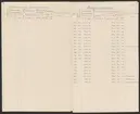 Uddeholmsverkens kronologi.
Uddeholms AB.
Ur Carl Sahlins bergshistoriska samling.