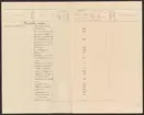 Uddeholmsverkens kronologi.
Uddeholms AB.
Ur Carl Sahlins bergshistoriska samling.