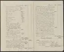 Uddeholmsverkens kronologi.
Uddeholms AB.
Ur Carl Sahlins bergshistoriska samling.