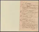 Uddeholmsverkens kronologi.
Uddeholms AB.
Ur Carl Sahlins bergshistoriska samling.