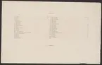 Uddeholmsverkens kronologi.
Uddeholms AB.
Ur Carl Sahlins bergshistoriska samling.