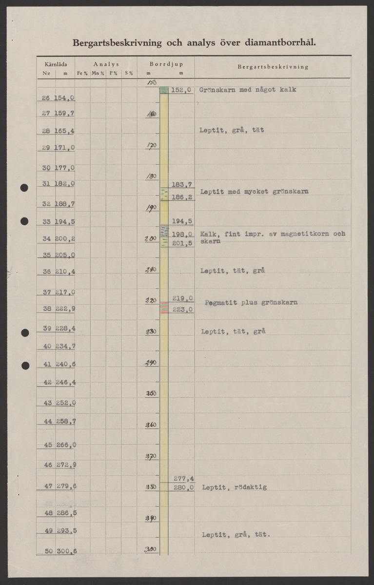 Stripa gruvfälts kronologi.
Ur Carl Sahlins bergshistoriska samling.