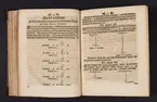 Daedalus Hyperboreus, eller några nya mathematiska och physicaliska försök.
Tidskrift, inbunden. Tryckt i Uppsala 1716-1717.
Av Emanuel Swedenborg.