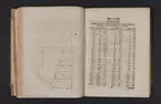 Daedalus Hyperboreus, eller några nya mathematiska och physicaliska försök.
Tidskrift, inbunden. Tryckt i Uppsala 1716-1717.
Av Emanuel Swedenborg.