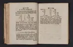 Daedalus Hyperboreus, eller några nya mathematiska och physicaliska försök.
Tidskrift, inbunden. Tryckt i Uppsala 1716-1717.
Av Emanuel Swedenborg.