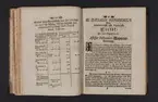 Daedalus Hyperboreus, eller några nya mathematiska och physicaliska försök.
Tidskrift, inbunden. Tryckt i Uppsala 1716-1717.
Av Emanuel Swedenborg.