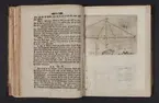 Daedalus Hyperboreus, eller några nya mathematiska och physicaliska försök.
Tidskrift, inbunden. Tryckt i Uppsala 1716-1717.
Av Emanuel Swedenborg.