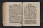 Daedalus Hyperboreus, eller några nya mathematiska och physicaliska försök.
Tidskrift, inbunden. Tryckt i Uppsala 1716-1717.
Av Emanuel Swedenborg.