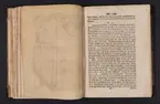 Daedalus Hyperboreus, eller några nya mathematiska och physicaliska försök.
Tidskrift, inbunden. Tryckt i Uppsala 1716-1717.
Av Emanuel Swedenborg.